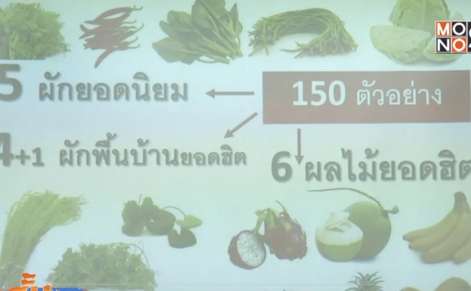 ผัก-ผลไม้ ยอดนิยมมีสารเคมีตกค้างสูง