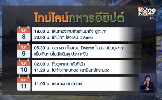 ศบค.แถลงไทม์ไลน์ “ทหารอียิปต์” ติดโควิด-19 เดินห้างฯ