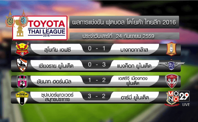 “เมืองทอง” เขยิบเข้าไกล้แชมป์ หลังบุกเฉือน “ชัยนาท” 2-1