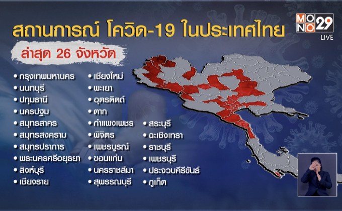 พบผู้ติดเชื้อโควิค-19 แล้ว  26  จังหวัด