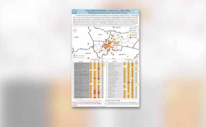 ค่าฝุ่น กทม.-ปริมณฑล ขึ้นระดับสีแดง 4 พื้นที่