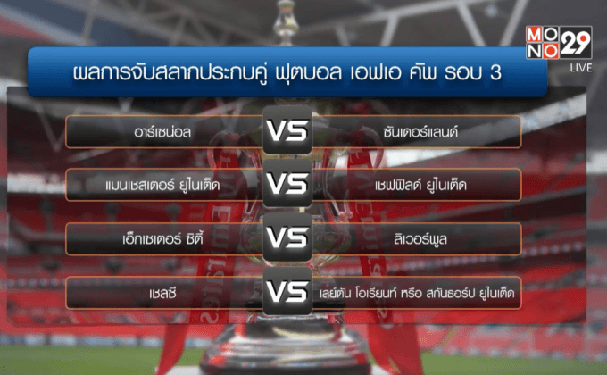 ผลการประกบคู่เอฟเอ คัพ รอบ 3