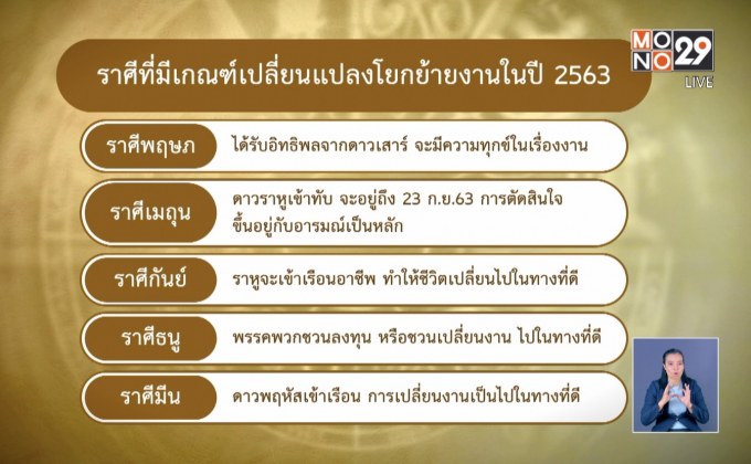 ราศีที่มีเกณฑ์ย้ายงานในปี 2563