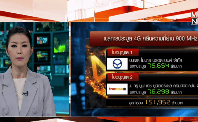 ปิดประมูล 4G แจส-ทรู คว้าชัย