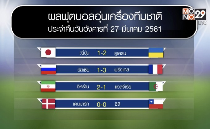 ผลฟุตบอลอุ่นเครื่องทีมชาติ