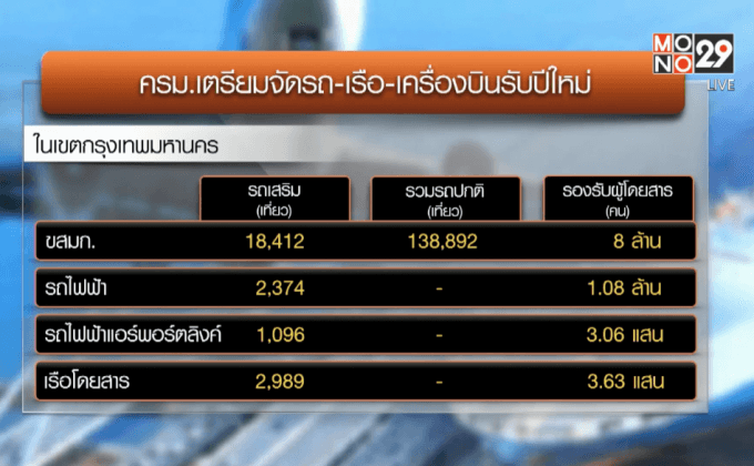 ครม.เตรียมจัดรถ-เรือ-เครื่องบินรับปีใหม่