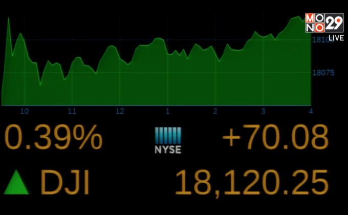 หุ้นสหรัฐฯ ปรับตัวเพิ่มขึ้น