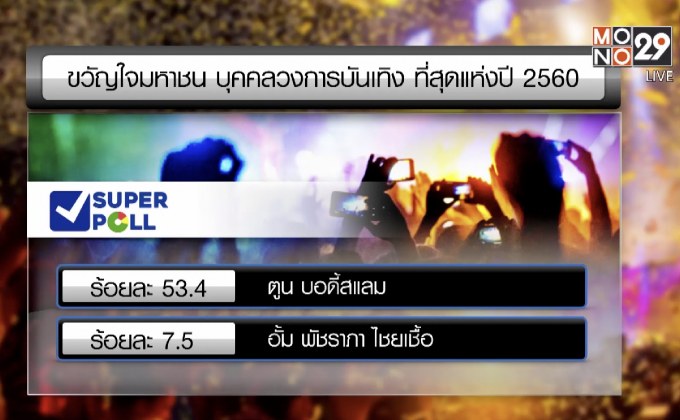 ‘ซูเปอร์โพล’ เผย ประชาชนยก “บิ๊กตู่-ตูน”ขวัญใจมหาชน