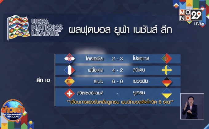 ผลการแข่งขันฟุตบอลยูฟ่า เนชั่นส์ลีก 18-11-63