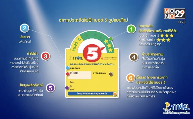 กฟผ. จัดทำฉลากประหยัดไฟเบอร์ 5 รูปแบบใหม่
