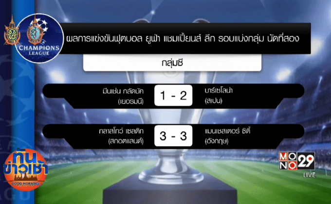 ผลฟุตบอล ยูฟ่า แชมเปี้ยนส์ ลีก ประจำคืนวันพุธที่ 28 ก.ย.