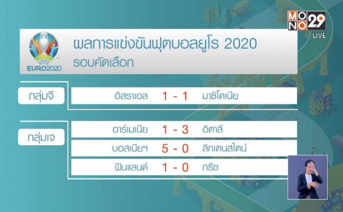 ผลการแข่งขันฟุตบอลยูโร 2020 รอบคัดเลือก