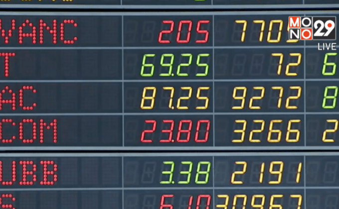 หุ้นไทยเปิดลบ 0.44 จุด