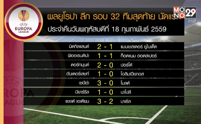 ผลฟุตบอลยูโรปา ลีก