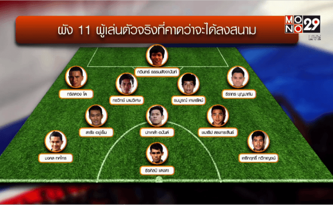 สื่อดังเผย “ตอง-ตั้ม-มุ้ย” คีย์แมนไทยชนอิรัก