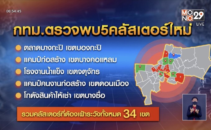 ศบค.เฝ้าระวัง 34 คลัสเตอร์โควิด-19 ใน กทม.