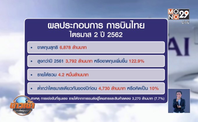 การบินไทยขาดทุน  สั่งลดเงินเดือน-เบี้ยประชุม