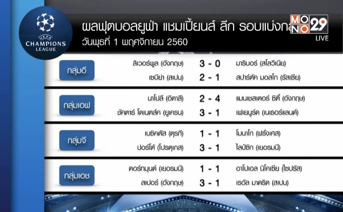 ผลยูฟ่า แชมเปี้ยนส์ ลีก รอบแบ่งกลุ่มนัดที่ 4