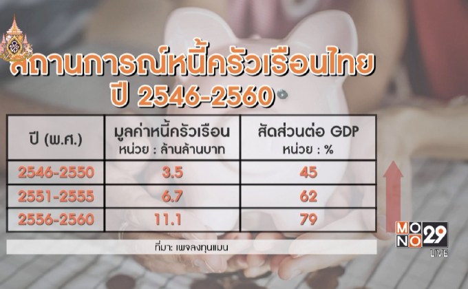 29 LifeSmart : รู้กินรู้ใช้ กับ ลงทุนแมน ตอน : ย้อนรอยสถานการณ์ “หนี้ครัวเรือนไทย”