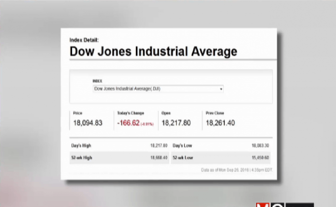 ตลาดหุ้นสหรัฐฯปิดร่วงลง