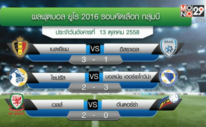 ผลฟุตบอลยูโร 2016 รอบคัดเลือก