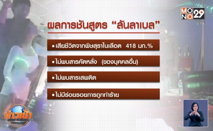 ผลชันสูตร“ลันลาเบล”เกิดจากพิษสุราในเลือด