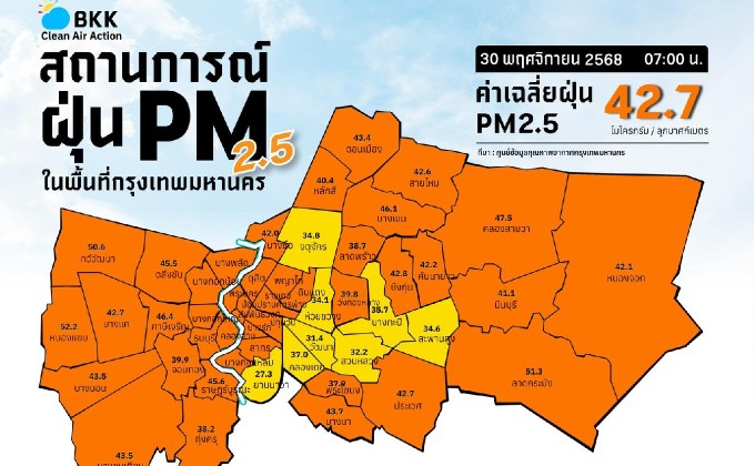 คนกรุงอ่วม! ฝุ่น PM 2.5 พุ่งเกินมาตรฐาน “เขตสาทร” หนักสุด ทะลุ 52.4 มคก./ลบ.ม.
