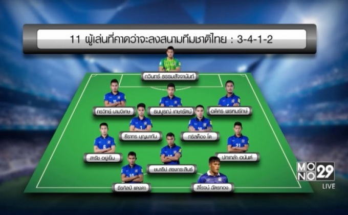 “ซิโก้” ลั่น “ช้างศึก” เปิดเกมรุกหวังบุกชนะ เมียนมา