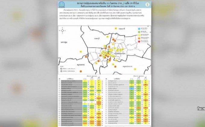 ค่าฝุ่น PM2.5 กทม.-ปริมณฑล พุ่งสูง เกินเกณฑ์ 15 พื้นที่