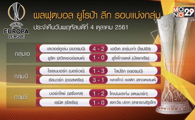 ผลฟุตบอลยูโรป้า ลีก รอบแบ่งกลุ่ม