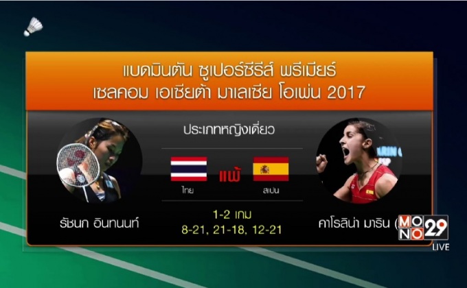 “น้องเมย์” พลาดท่าพ่าย “มาริน” ร่วงตกรอบมาเลเซีย โอเพ่น