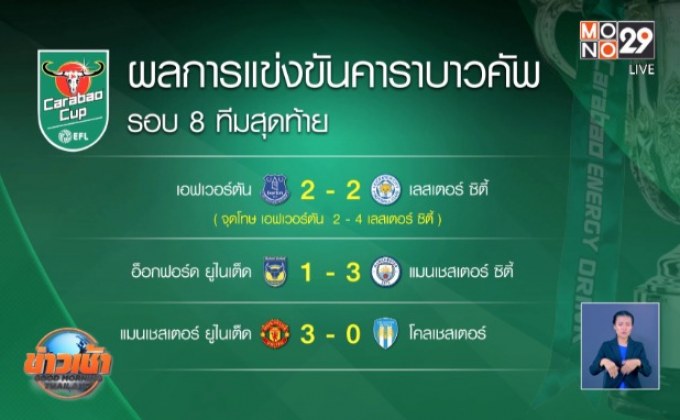 ผลการแข่งขันฟุตบอลคาราบาวคัพ รอบ 8 ทีมสุดท้าย