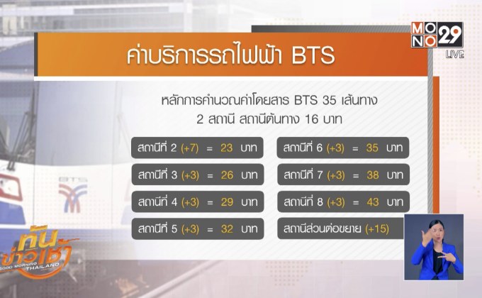 เปิดอัตราค่าโดยสารรถสาธารณะในไทย