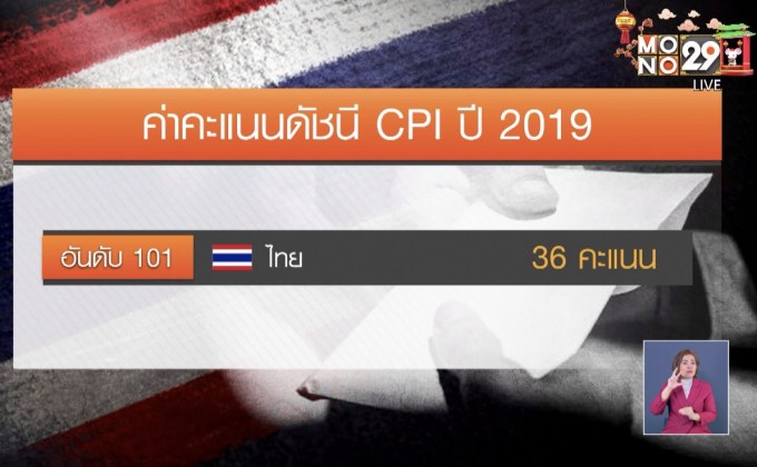 ไทยสอบตกคอร์รัปชัน อันดับปีนี้หลุด 100