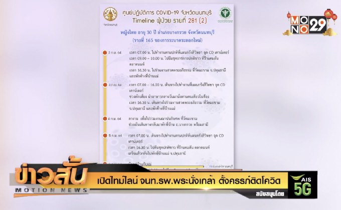 เปิดไทม์ไลน์จนท.รพ.พระนั่งเกล้า ตั้งครรภ์ติดโควิด