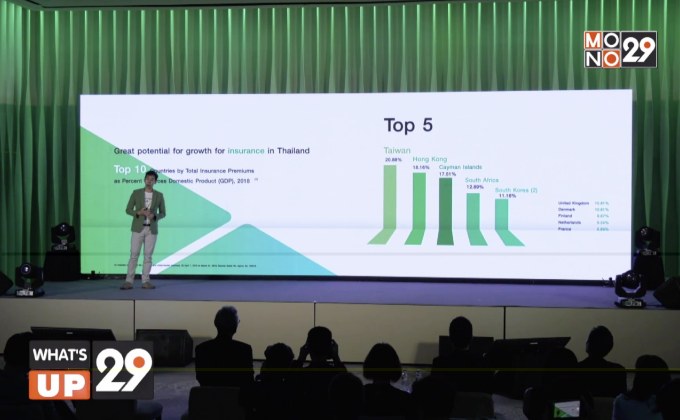 ประกันภัยไทยวิวัฒน์ เปิดตัว นวัตกรรม InsurTech