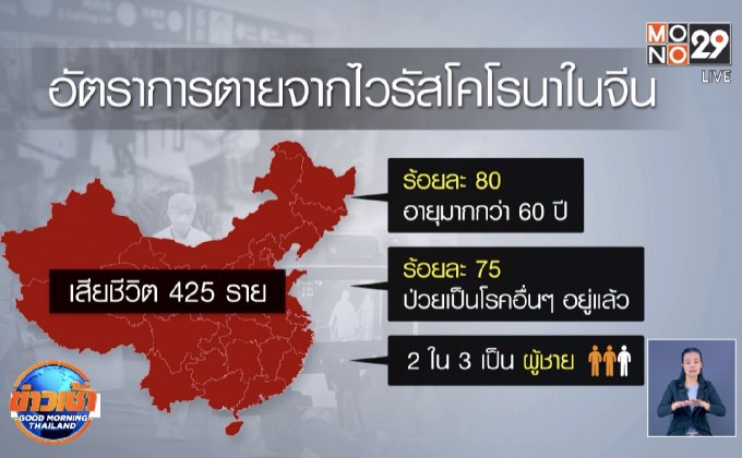 เปิดสถิติผู้ป่วยโคโรนาในจีน