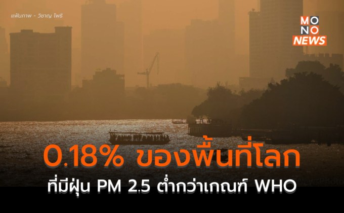 พื้นที่ปลอดภัยจาก PM 2.5 ไม่ถึง 1% และผู้ที่หายใจในอากาศที่ปลอดภัยมีเพียง 0.001% เท่านั้น