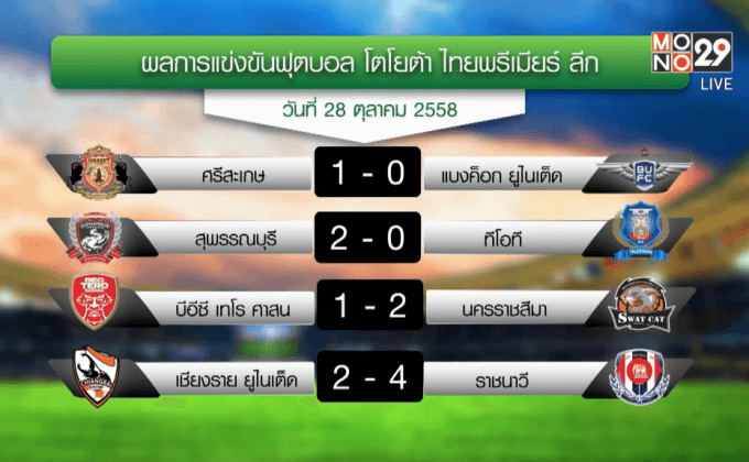 “กิเลนผยอง” อัดฉลามชล 4-2 บอลไทยลีก