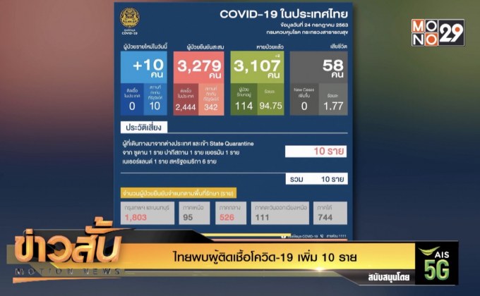 ตำรวจรับหนังสือคำสั่งไม่ฟ้อง“บอส อยู่วิทยา”ของจริง