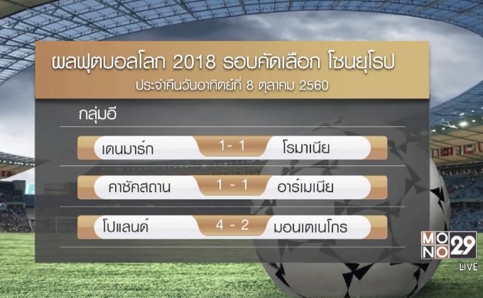 ผลฟุตบอลโลกรอบคัดเลือกโซนยุโรป