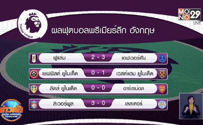 ผลการแข่งขันฟุตบอลพรีเมียร์ลีก อังกฤษ 23-11-63