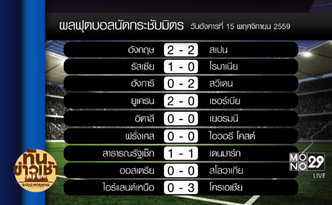 ผลฟุตบอลอุ่นเครื่องทีมชาติ