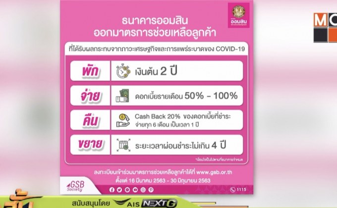 ออมสินเพิ่มมาตรการช่วยลูกค้าสู้ “โควิด-19”