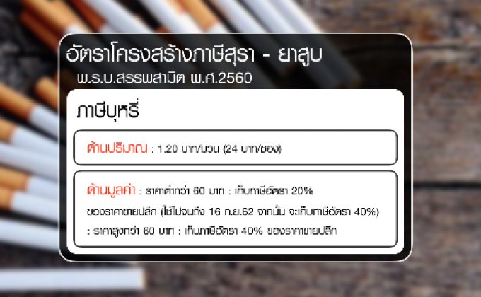 เปิดอัตราจัดเก็บภาษี “บุหรี่-สุรา”