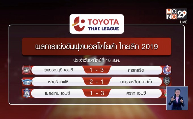 “กิเลน” แผ่วปลาย “พลังเพลิง” ไล่เจ๊าท้ายเกมศึกไทยลีก