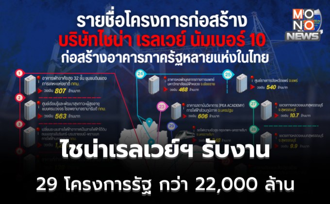 “DSI“ เผย ไชน่าเรลเวย์ฯ รับ 29 โครงการรัฐ กว่า 22,000 ล้านบาท ใช้ 3 คนไทย เป็นนอมินี