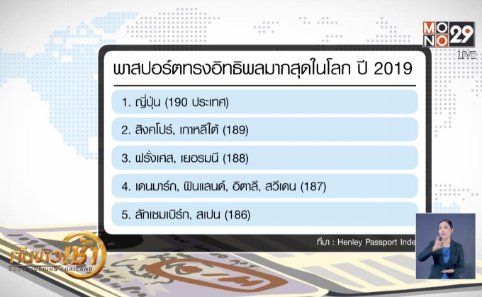 “ญี่ปุ่น” แชมป์พาสปอร์ตทรงอิทธิพลสุดในโลก ปี 2019