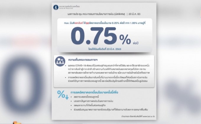 แบงก์ชาติลดดอกเบี้ยฉุกเฉิน 0.25% 