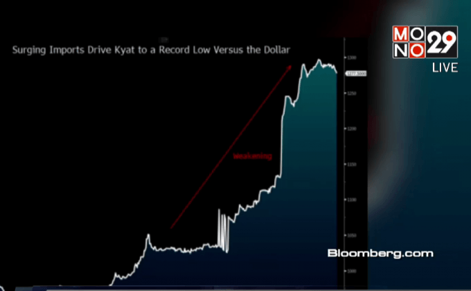 เงินจ๊าตอ่อนค่ากระทบธุรกิจ